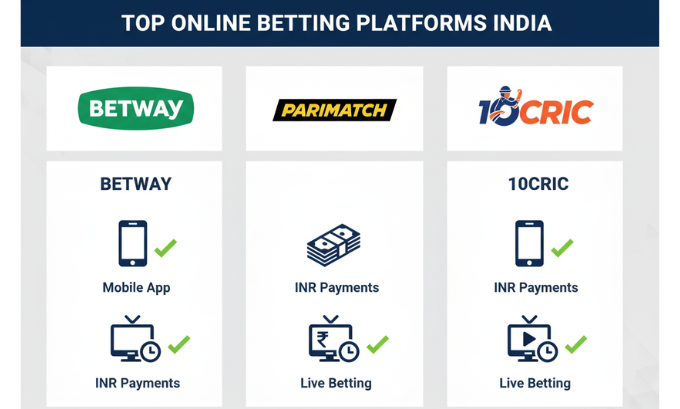 Top Cricket Betting Sites for Indian Players