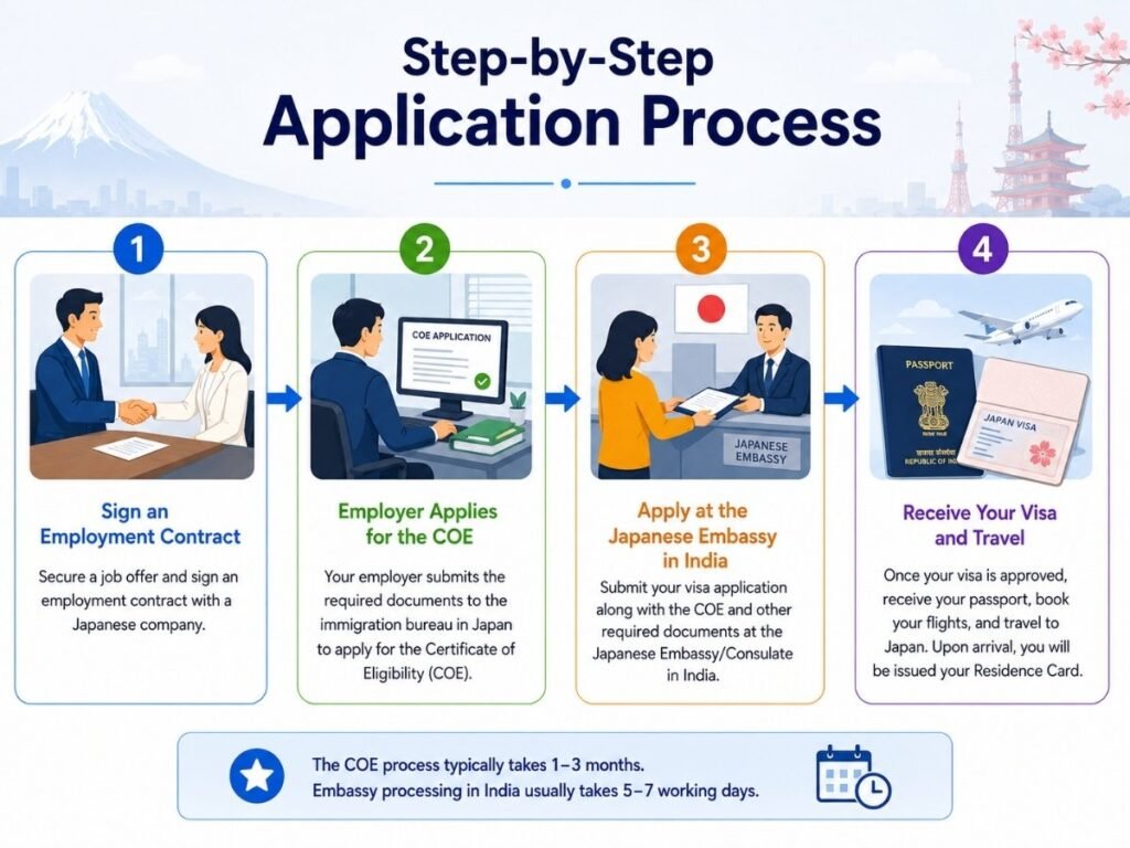 application process for visa
