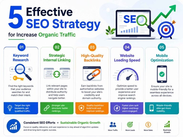 5 Effective SEO strategy for Increase Organic Traffic SEO strategy