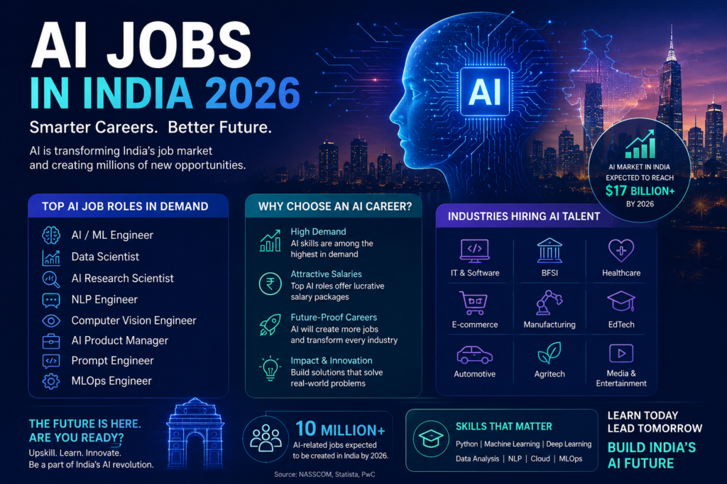 AI Jobs in India 2026