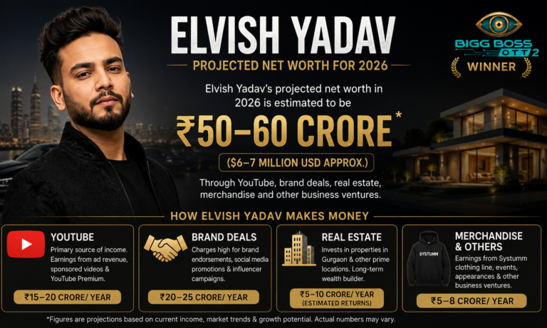 Elvish Yadav net worth 2026